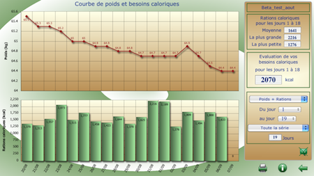 Photos,écran,tables,dietetiques,logiciel,calories,courbe de poids,besoins caloriques,compteur,diététique,Diondine,rapport,mensurations,calories,bilan calorique,pyramide,simulateur,régime,crétois,méditérranéen,podium,aliments,imc,poids idéal,poids,taille,maigrir,grossir