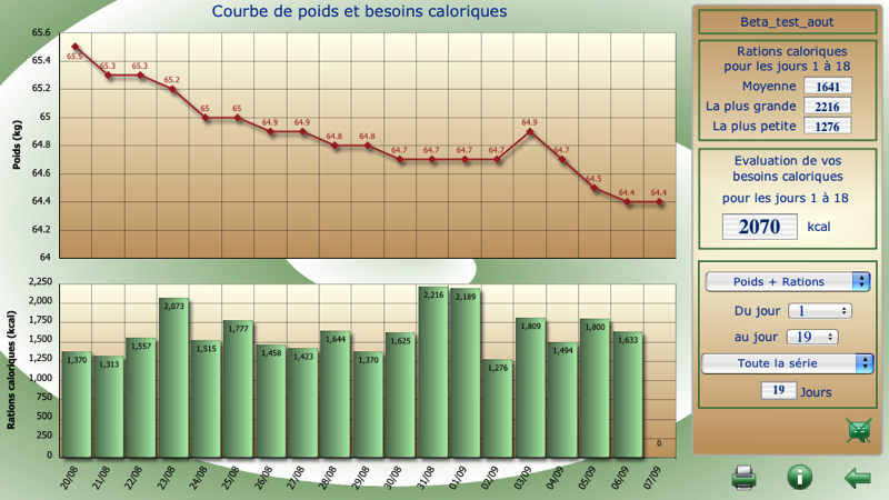 Photos,écran,tables,dietetiques,logiciel,calories,courbe de poids,besoins caloriques,compteur,diététique,Diondine,rapport,mensurations,calories,bilan calorique,pyramide,simulateur,régime,crétois,méditérranéen,podium,aliments,imc,poids idéal,poids,taille,maigrir,grossir