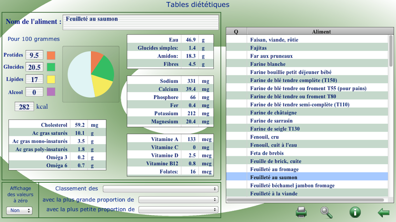 Photos,écran,tables,dietetiques,logiciel,calories,compteur,diététique,Diondine,rapport,calories,bilan calorique,pyramide,simulateur,régime,crétois,méditérranéen,podium,aliments,maigrir,grossir