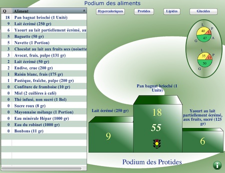 Photos,écran,logiciel,calories,compteur,diététique,Diondine,rapport,calories,bilan calorique,pyramide,simulateur,régime,crétois,méditérranéen,podium,aliments