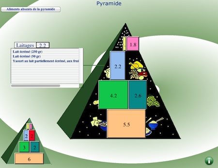 Photos,écran,logiciel,calories,compteur,diététique,Diondine,rapport,calories,bilan calorique,pyramide,simulateur,régime,crétois,méditérranéen,podium,aliments