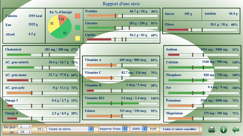 Photos,écran,logiciel,calories,compteur,diététique,Diondine,rapport,calories,bilan calorique,pyramide,simulateur,régime,crétois,méditérranéen,podium,aliments