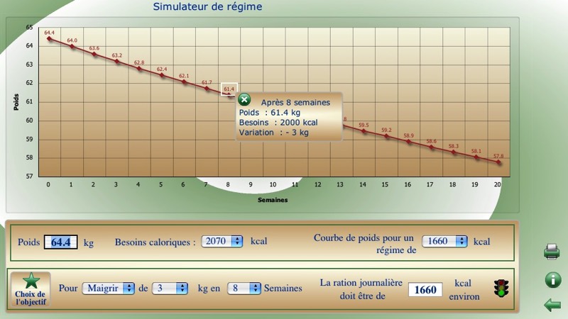 Photos,écran,logiciel,calories,compteur,diététique,Diondine,rapport,calories,bilan calorique,pyramide,simulateur,régime,crétois,méditérranéen,podium,aliments,maigrir,grossir